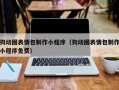 酒泉狗动图表情包制作小程序（狗动图表情包制作小程序免费）